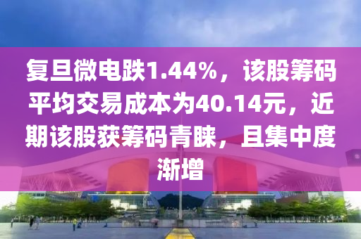 复旦微电跌1.44%，该股筹码平均交易成本为40.14元，近期该股获筹码青睐，且集中度渐增