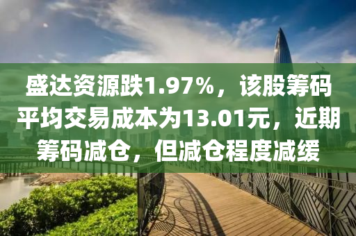 盛达资源跌1.97%，该股筹码平均交易成本为13.01元，近期筹码减仓，但减仓程度减缓